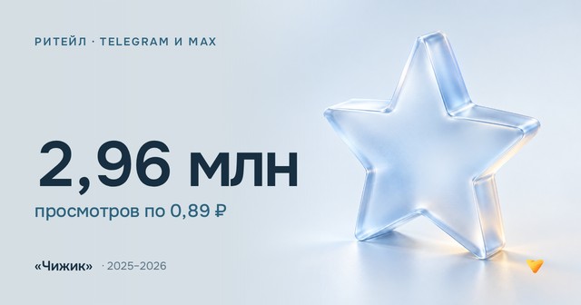 2,96 млн просмотров по 0,89 ₽
